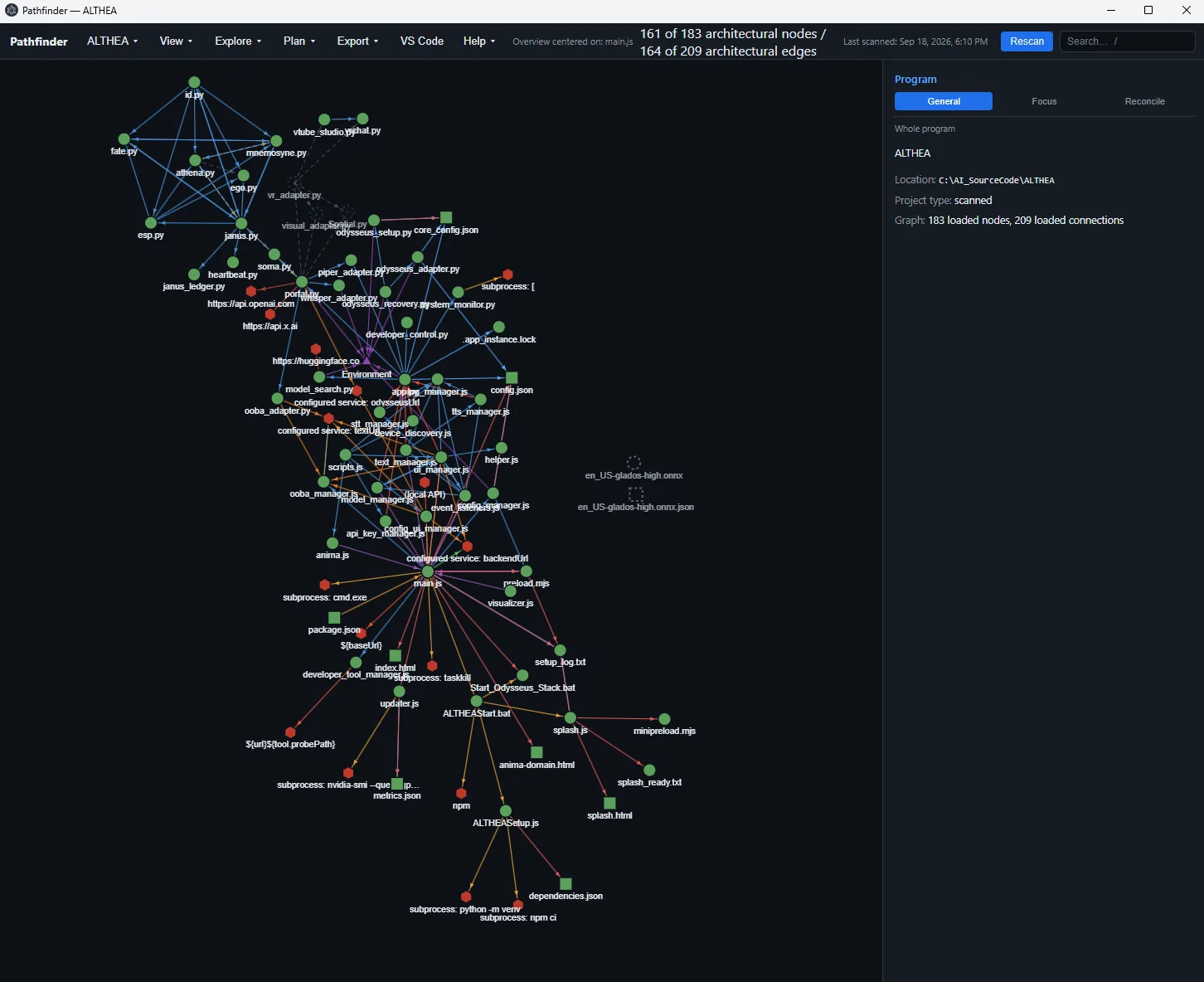 Pathfinder architectural graph